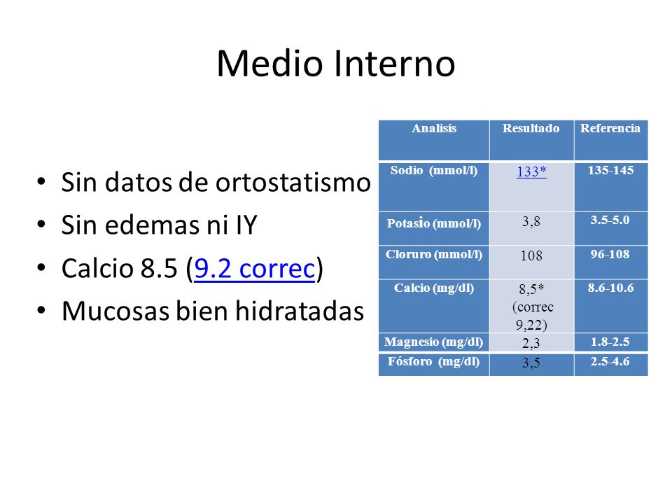Medio Interno Sin datos de ortostatismo Sin edemas ni IY