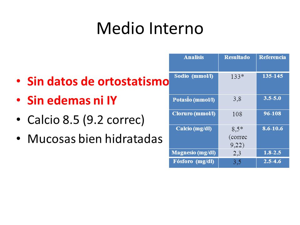 Medio Interno Sin datos de ortostatismo Sin edemas ni IY