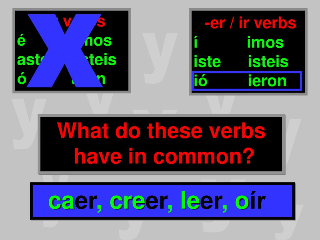 caer, creer, leer, oír caer, creer, leer, oír What do these verbs