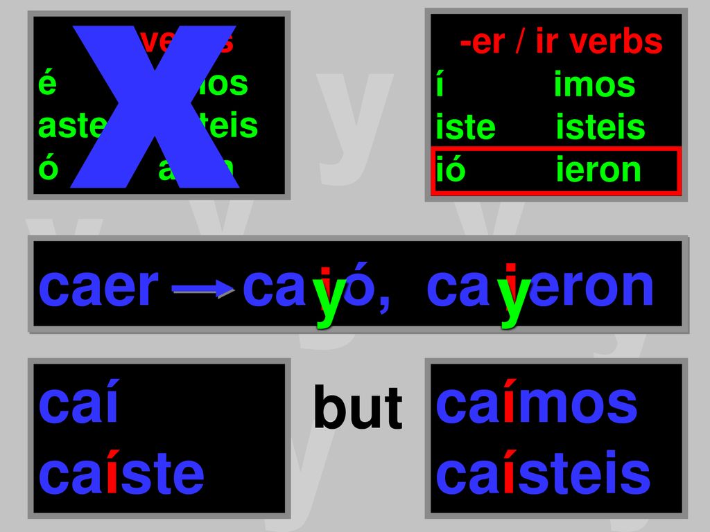 i y y caer ca ó, ca eron i caí caíste caímos caísteis but