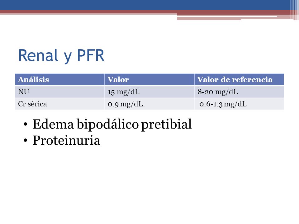 Renal y PFR Edema bipodálico pretibial Proteinuria Análisis Valor