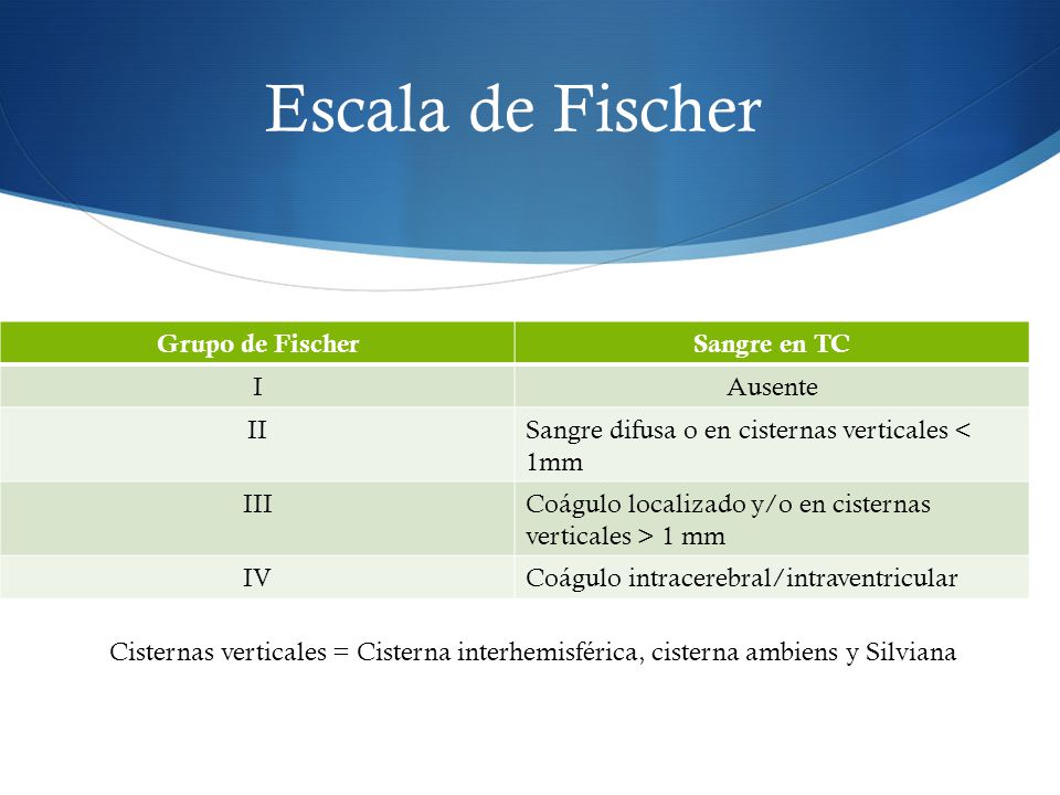 Escala de Fischer Grupo de Fischer Sangre en TC I Ausente II