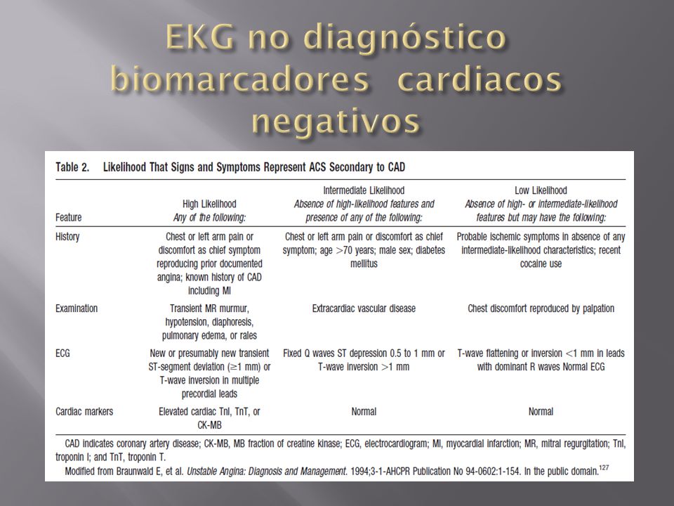 EKG no diagnóstico biomarcadores cardiacos negativos