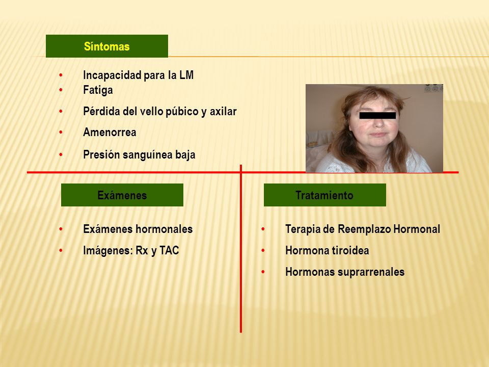 Síntomas Incapacidad para la LM. Fatiga. Pérdida del vello púbico y axilar. Amenorrea. Presión sanguínea baja.