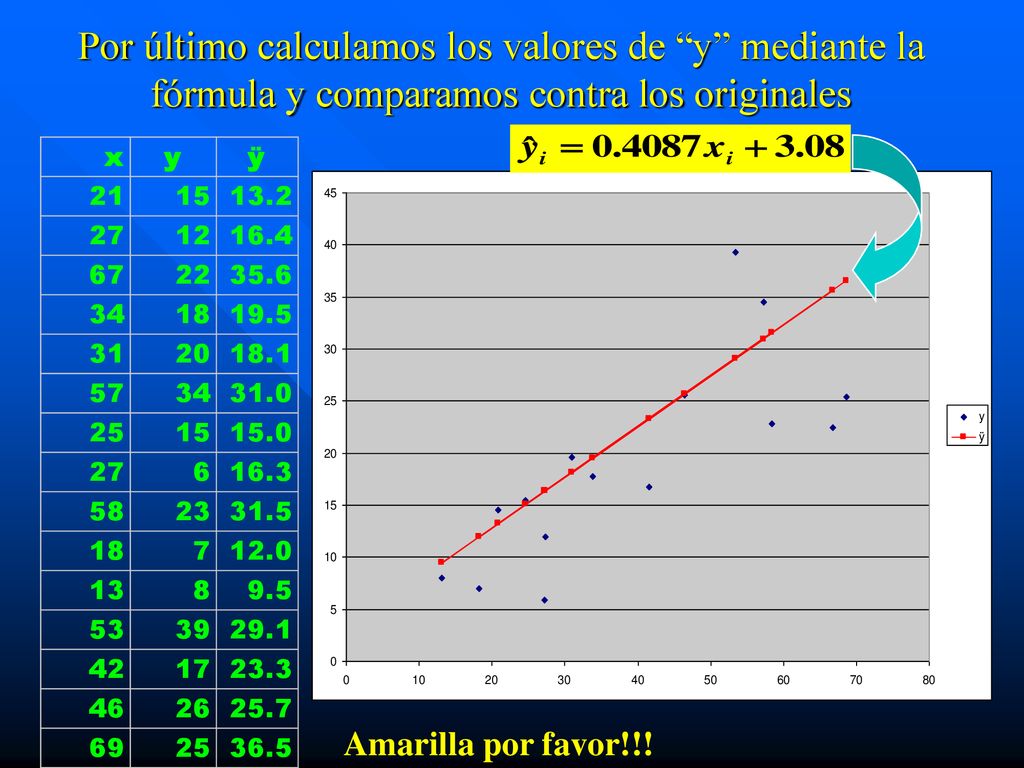 Por último calculamos los valores de y mediante la fórmula y comparamos contra los originales