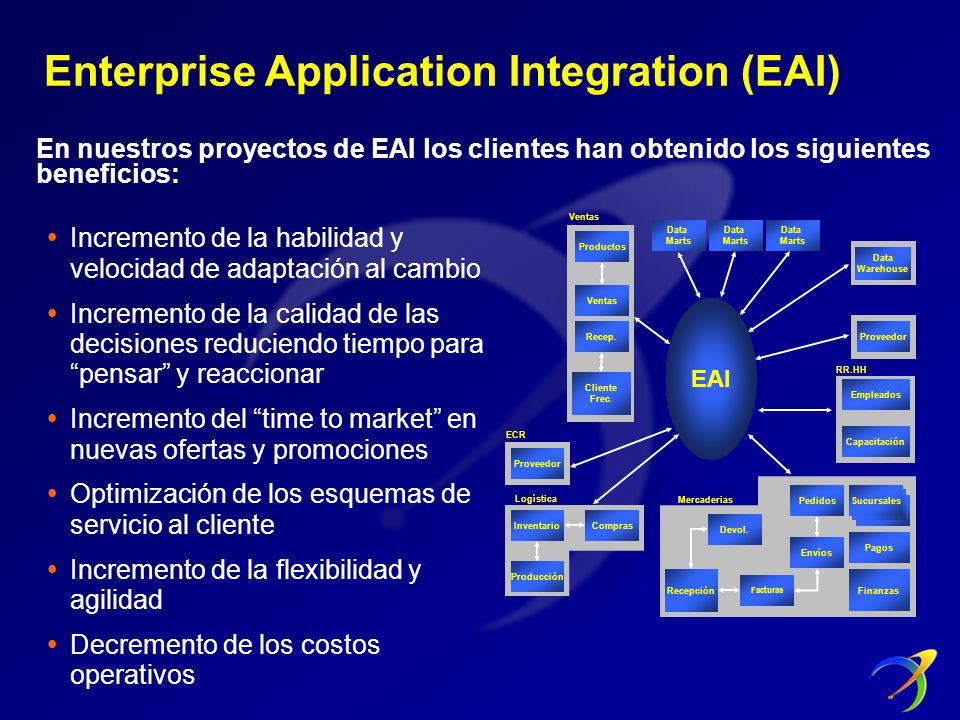 Enterprise Application Integration (EAI)