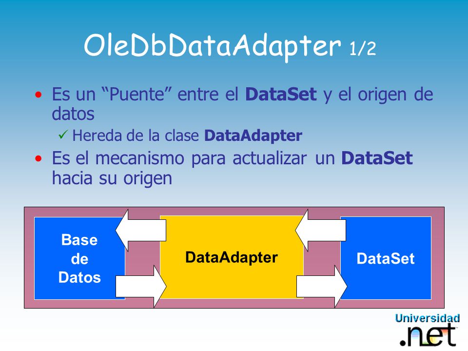 OleDbDataAdapter 1/2 Es un Puente entre el DataSet y el origen de datos. Hereda de la clase DataAdapter.