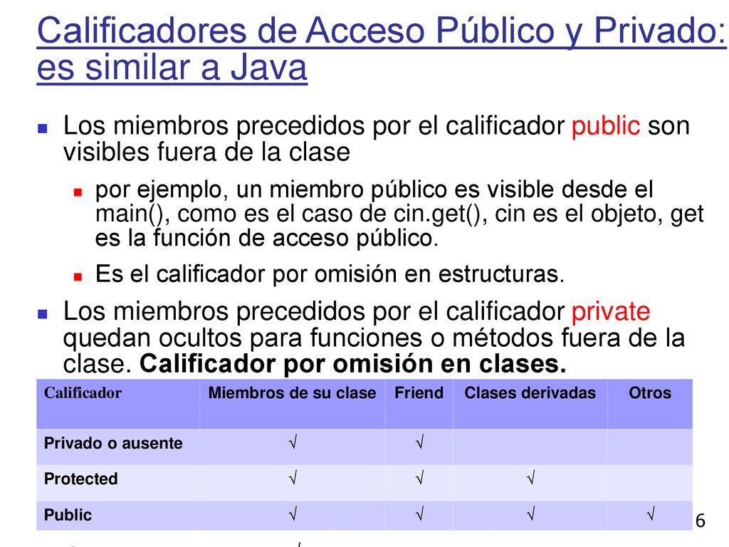 Calificadores de Acceso Público y Privado: es similar a Java