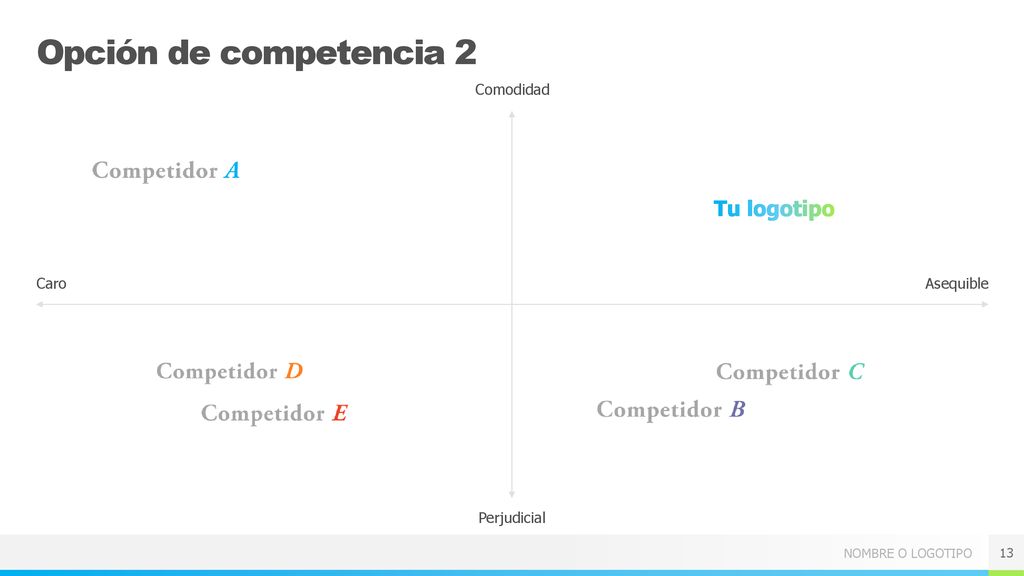 Opción de competencia 2 Tu logotipo Comodidad Caro Asequible