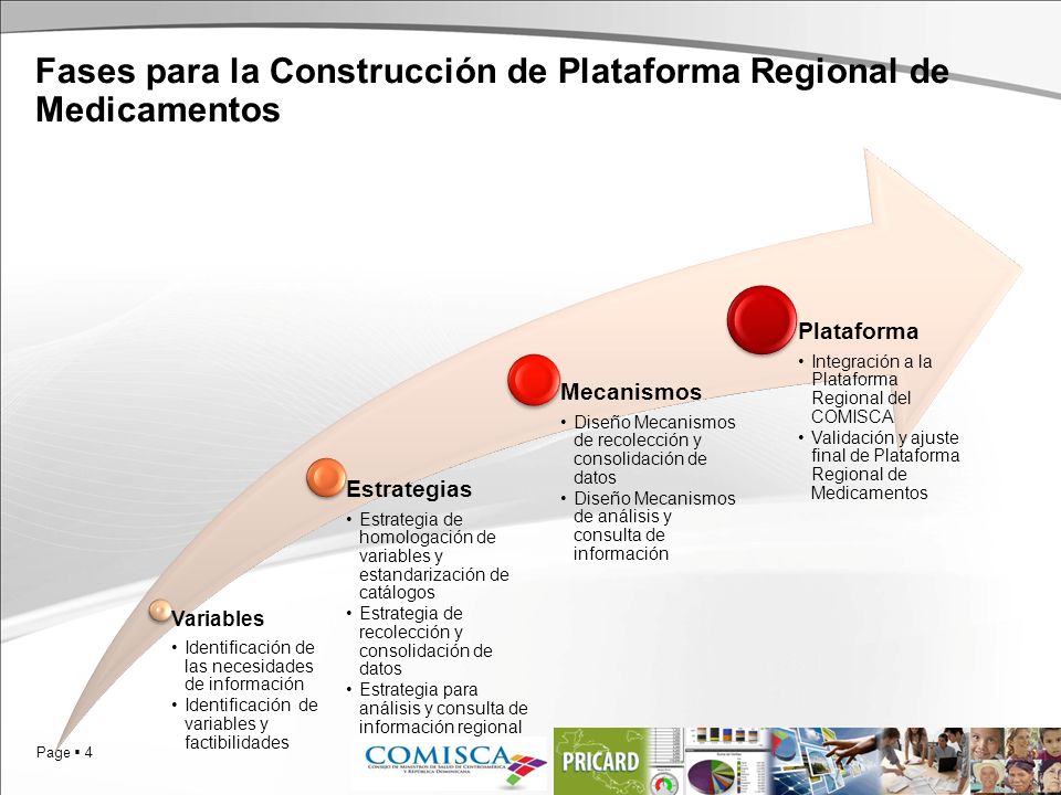 Fases para la Construcción de Plataforma Regional de Medicamentos