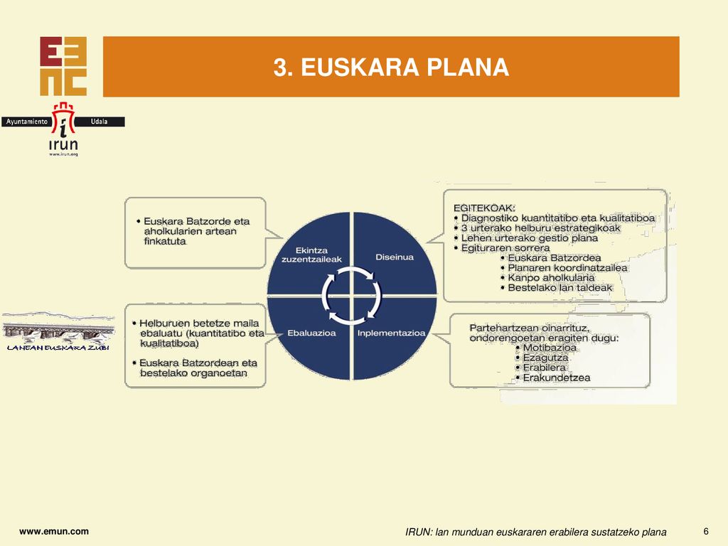 3. EUSKARA PLANA Metodologiaren gardenki hau, errepaso gisa soilik. Printzipioz ez asko luzatu honekin.