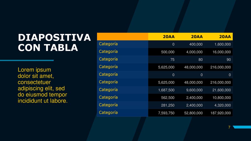 DIAPOSITIVA CON TABLA 20AA. Categoría. 400,000. 1,600, ,000. 4,000, ,000,