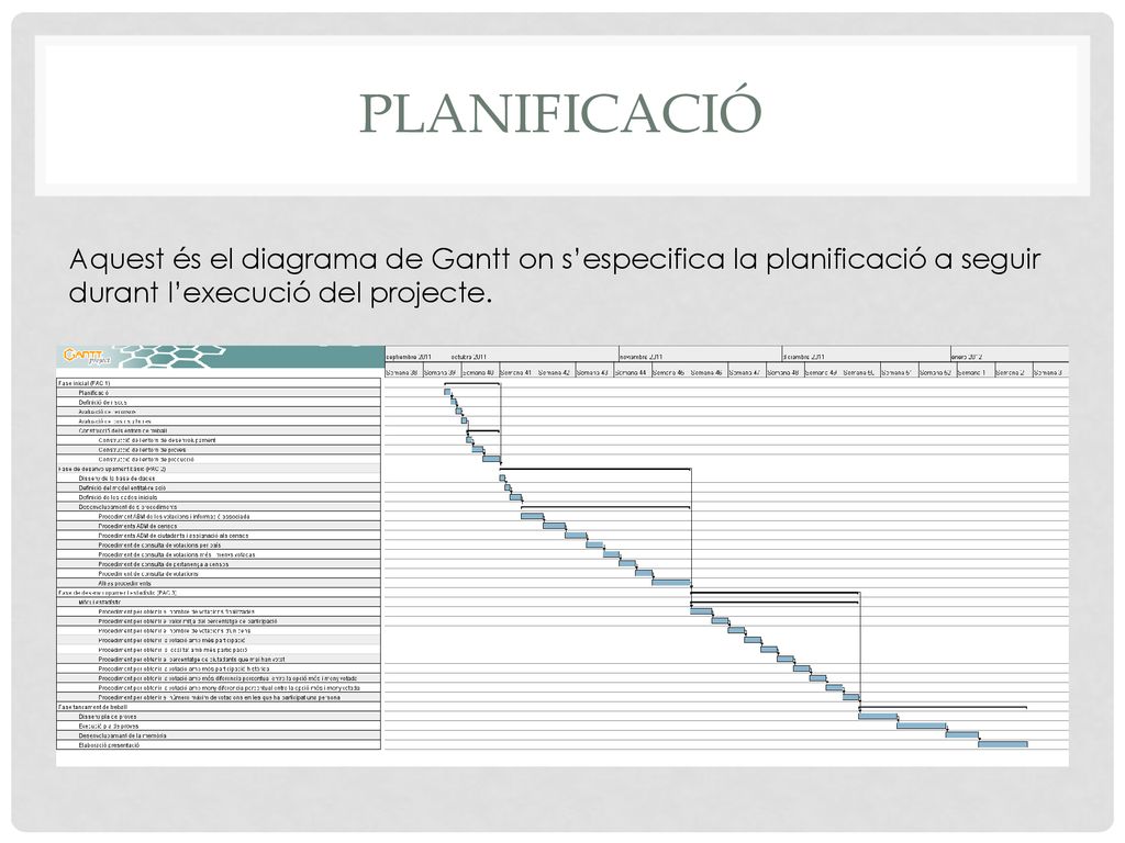 Planificació Aquest és el diagrama de Gantt on s’especifica la planificació a seguir durant l’execució del projecte.