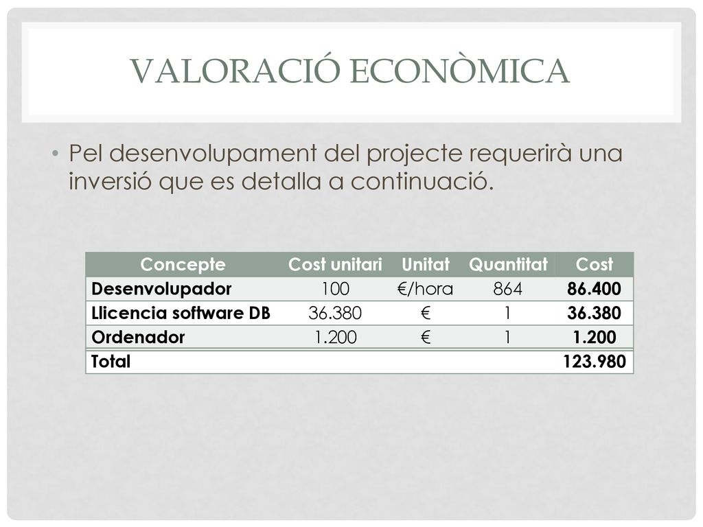 Valoració econòmica Pel desenvolupament del projecte requerirà una inversió que es detalla a continuació.