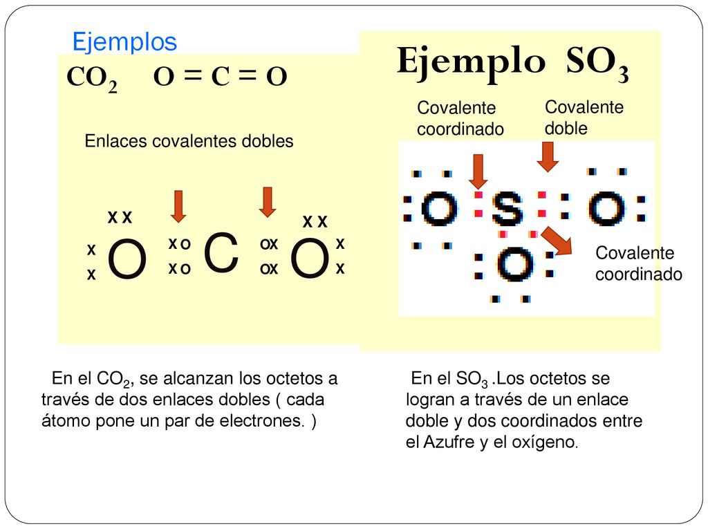C O O Ejemplo SO3 CO2 O = C = O Ejemplos Covalente coordinado