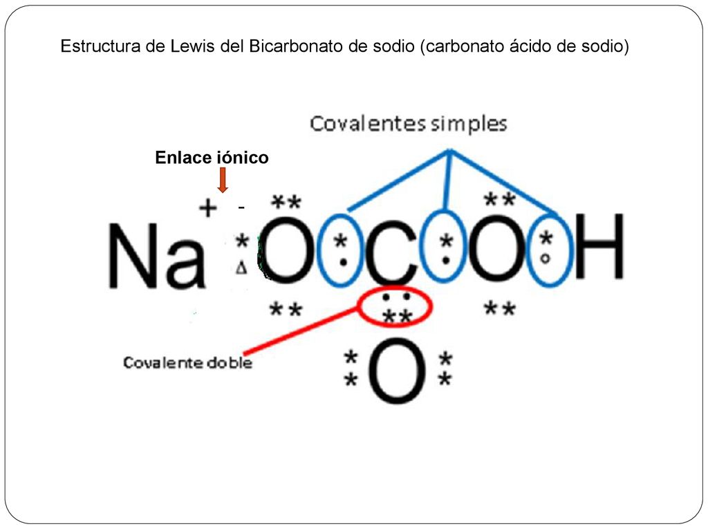 Estructura de Lewis del Bicarbonato de sodio (carbonato ácido de sodio)