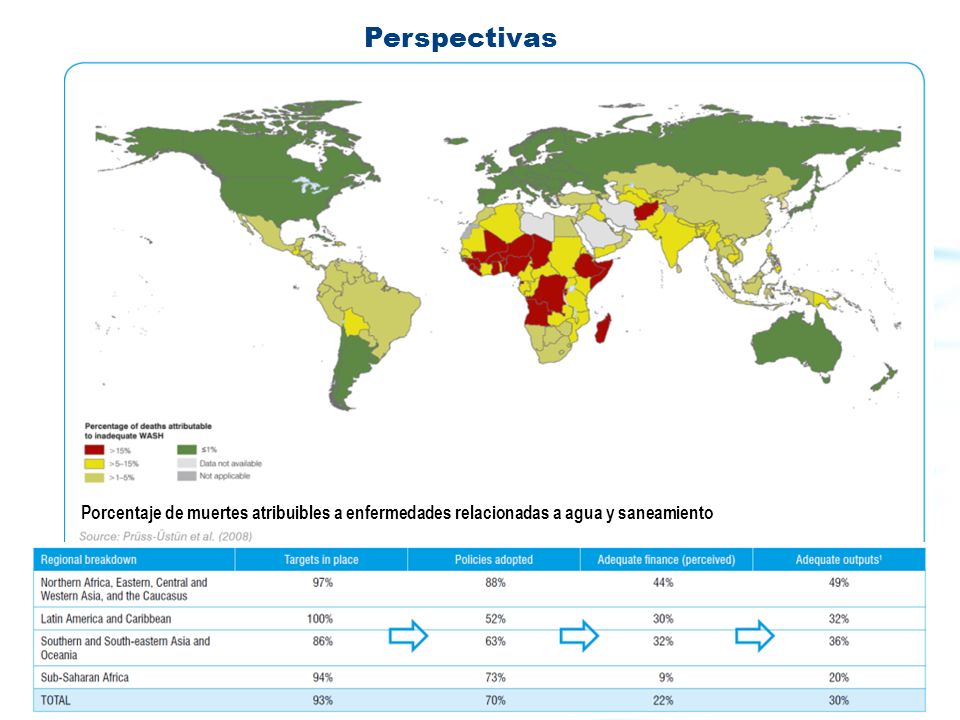 Perspectivas Porcentaje de muertes atribuibles a enfermedades relacionadas a agua y saneamiento. Pan American.