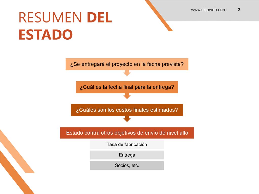 RESUMEN DEL ESTADO ¿Se entregará el proyecto en la fecha prevista