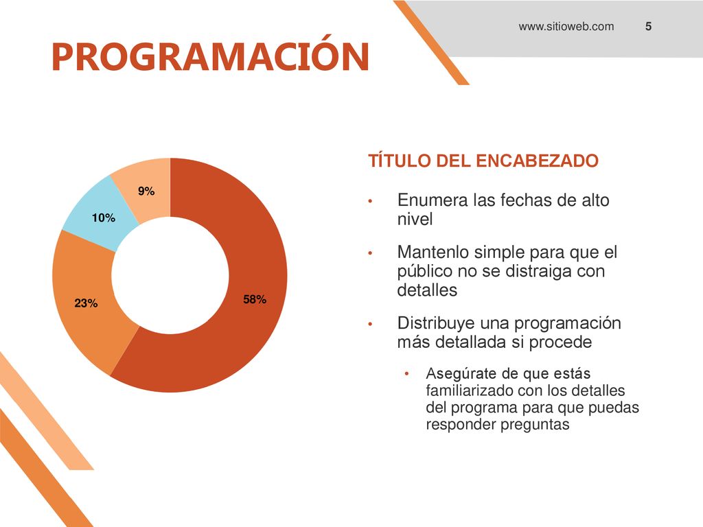 PROGRAMACIÓN TÍTULO DEL ENCABEZADO Enumera las fechas de alto nivel