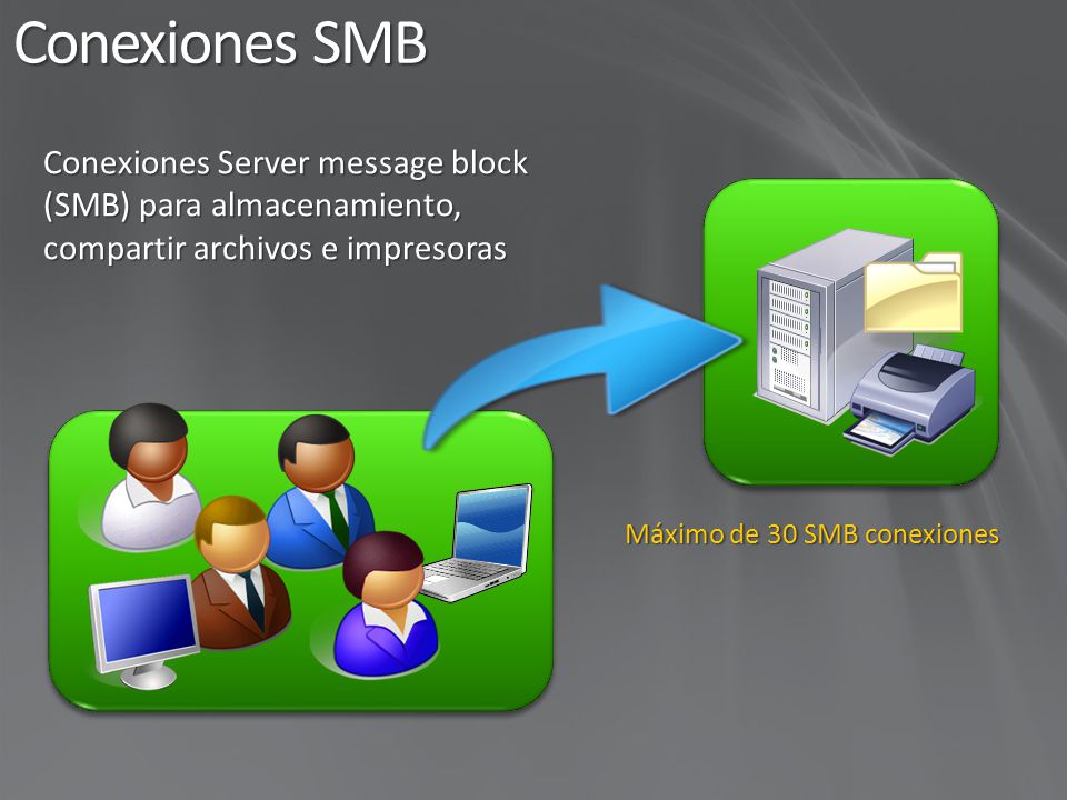 Conexiones SMB Conexiones Server message block (SMB) para almacenamiento, compartir archivos e impresoras.