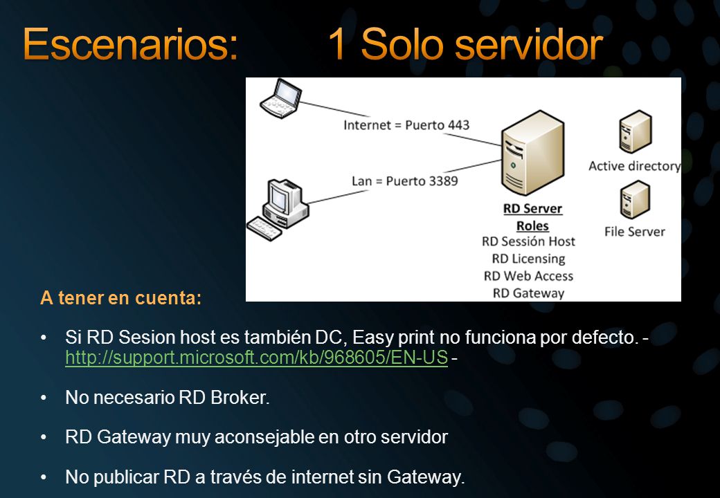 Escenarios: 1 Solo servidor