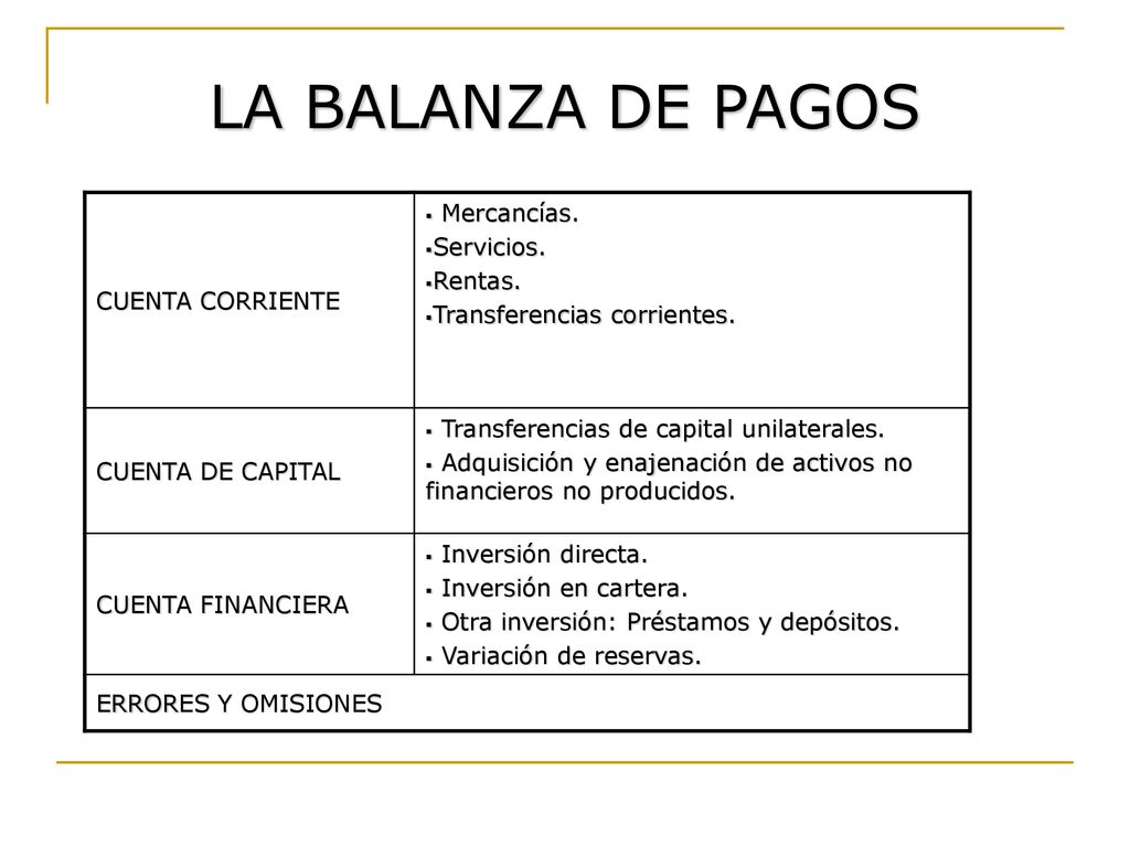 LA BALANZA DE PAGOS Mercancías. Servicios. Rentas. CUENTA CORRIENTE