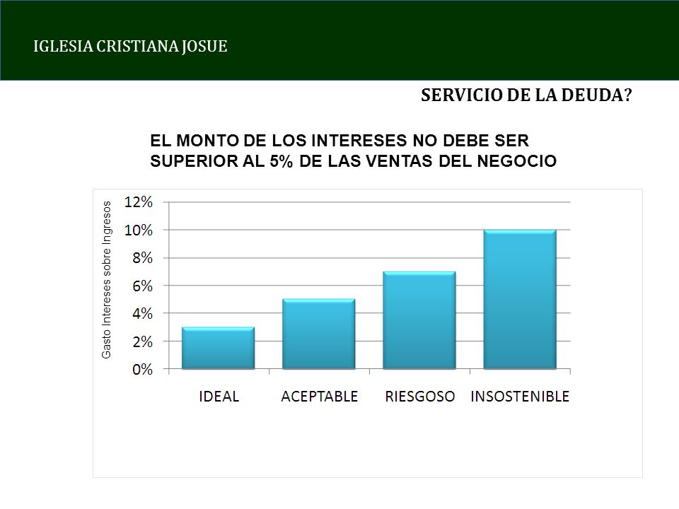 SERVICIO DE LA DEUDA EL MONTO DE LOS INTERESES NO DEBE SER SUPERIOR AL 5% DE LAS VENTAS DEL NEGOCIO.