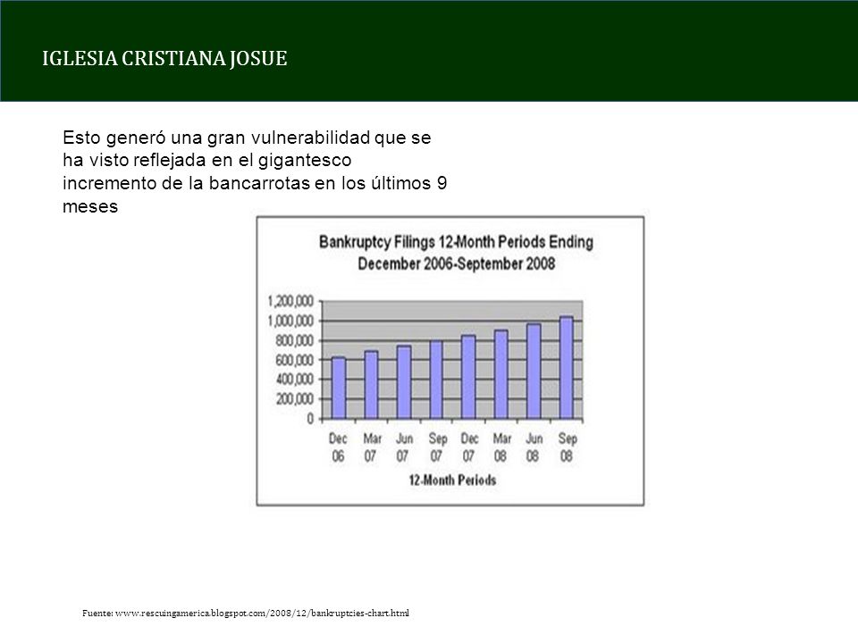 Esto generó una gran vulnerabilidad que se ha visto reflejada en el gigantesco incremento de la bancarrotas en los últimos 9 meses
