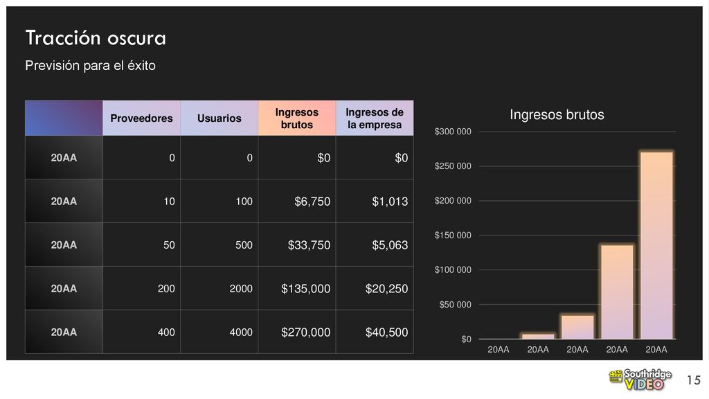 Tracción oscura Previsión para el éxito $0 $6,750 $1,013 $33,750