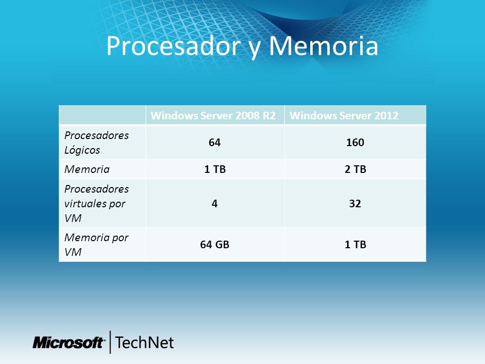 Procesador y Memoria Windows Server 2008 R2 Windows Server 2012