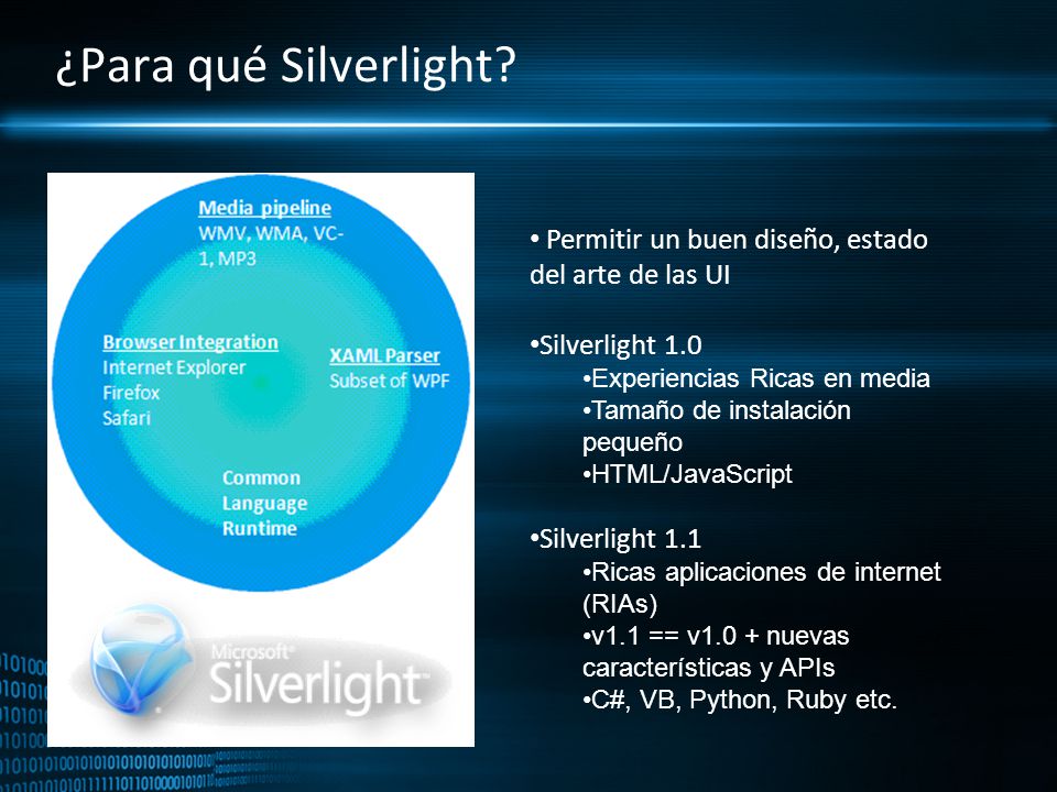 ¿Para qué Silverlight Permitir un buen diseño, estado del arte de las UI. Silverlight 1.0. Experiencias Ricas en media.