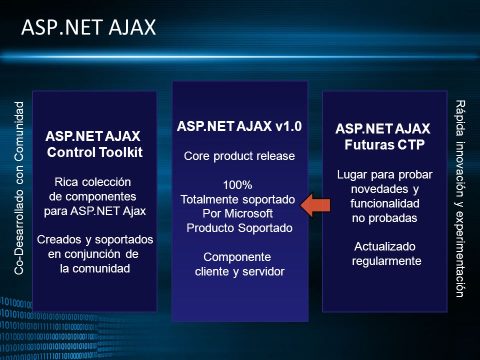 ASP.NET AJAX ASP.NET AJAX v1.0 ASP.NET AJAX ASP.NET AJAX Futuras CTP