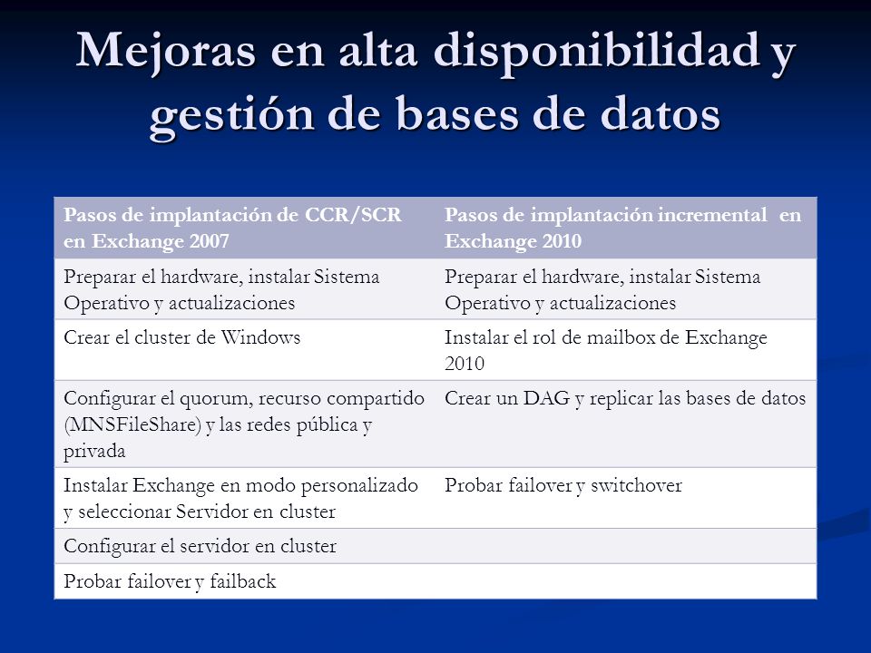 Mejoras en alta disponibilidad y gestión de bases de datos