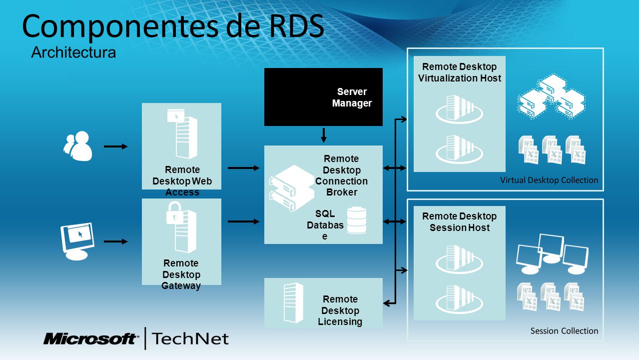 Session collection. RDS Windows Server. RDP схема. VDI И RDS. Схема виртуализации RDS.