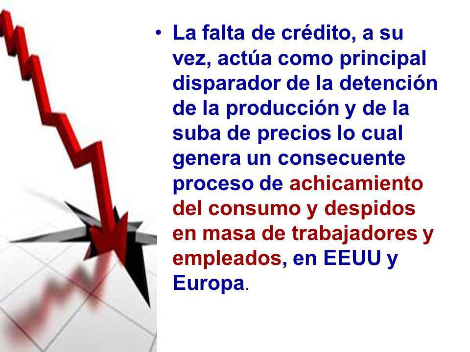 La falta de crédito, a su vez, actúa como principal disparador de la detención de la producción y de la suba de precios lo cual genera un consecuente proceso de achicamiento del consumo y despidos en masa de trabajadores y empleados, en EEUU y Europa.