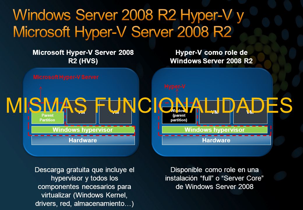 Windows Server 2008 R2 Hyper-V y Microsoft Hyper-V Server 2008 R2