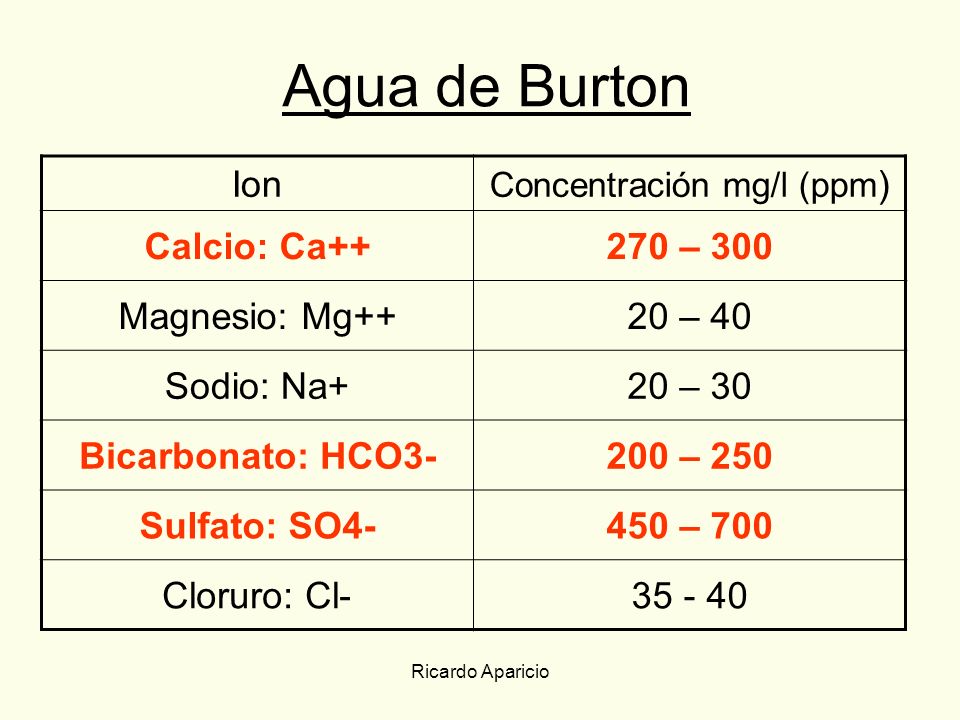 Agua de Burton Ion Calcio: Ca – 300 Magnesio: Mg++ 20 – 40
