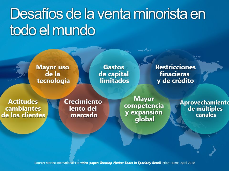 Desafíos de la venta minorista en todo el mundo