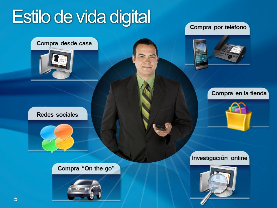 Estilo de vida digital Compra por teléfono Compra desde casa
