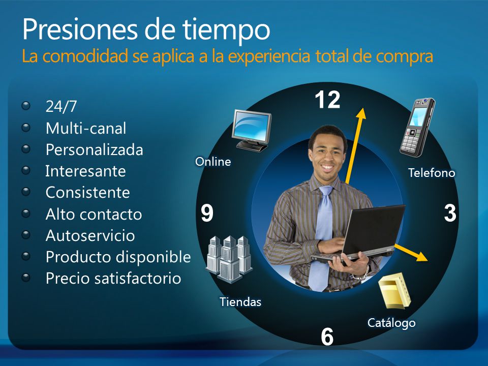 4/1/2017 6:52 PM Presiones de tiempo La comodidad se aplica a la experiencia total de compra /7.