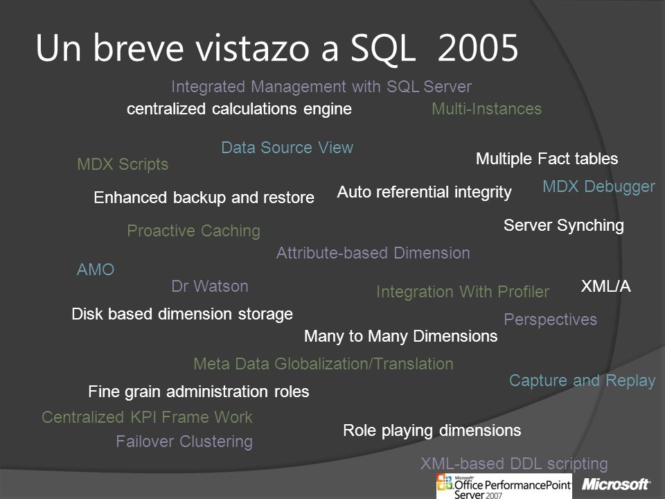 Un breve vistazo a SQL 2005 Integrated Management with SQL Server