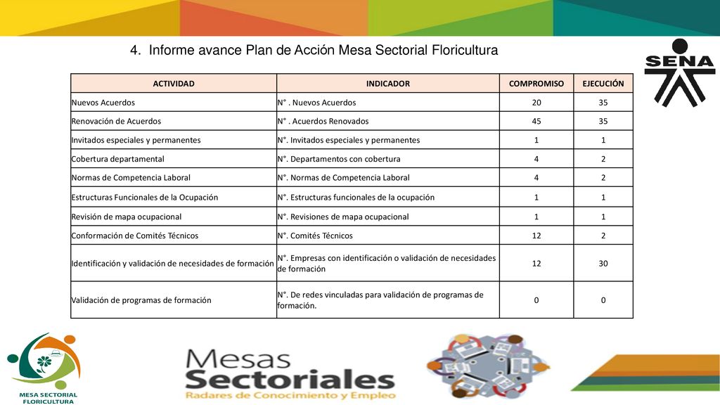 4. Informe avance Plan de Acción Mesa Sectorial Floricultura