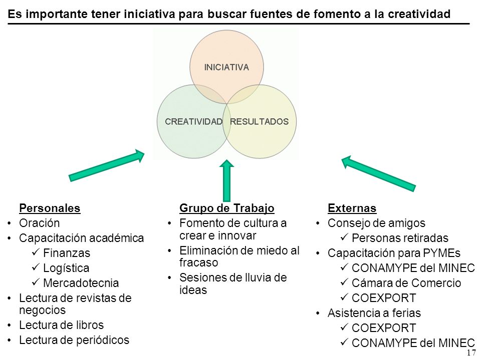Es importante tener iniciativa para buscar fuentes de fomento a la creatividad