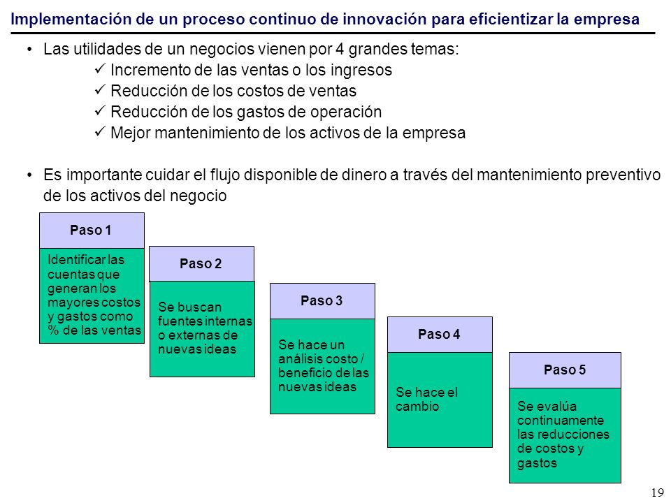 Las utilidades de un negocios vienen por 4 grandes temas: