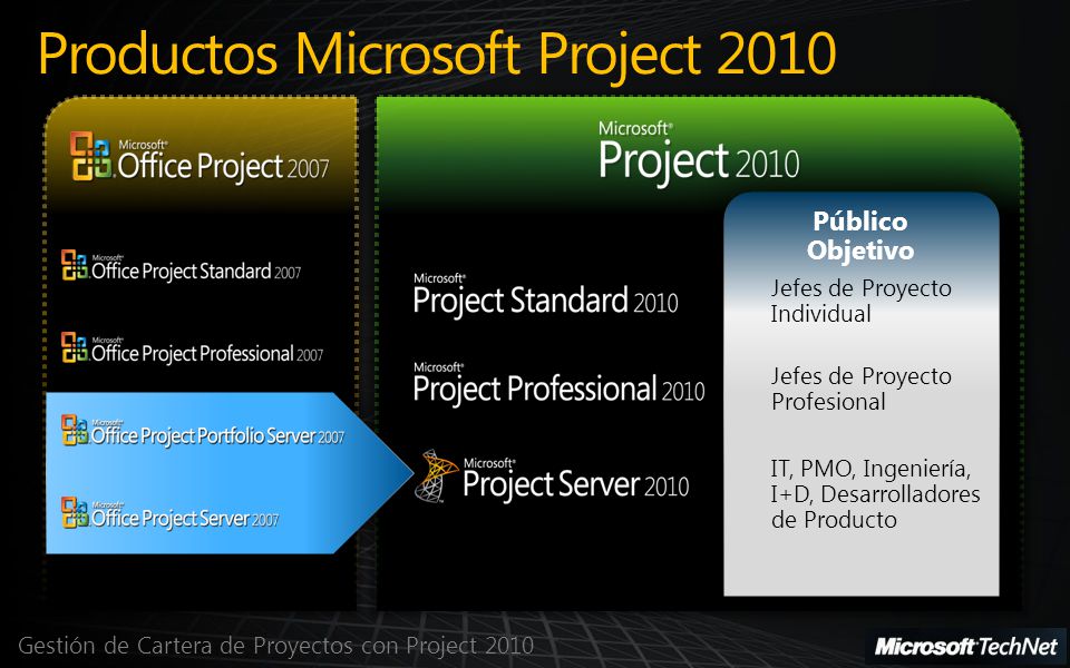 Productos Microsoft Project 2010