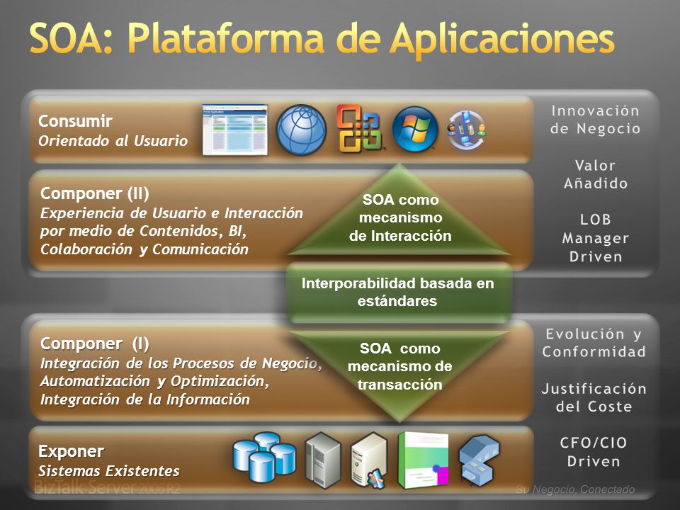 SOA: Plataforma de Aplicaciones