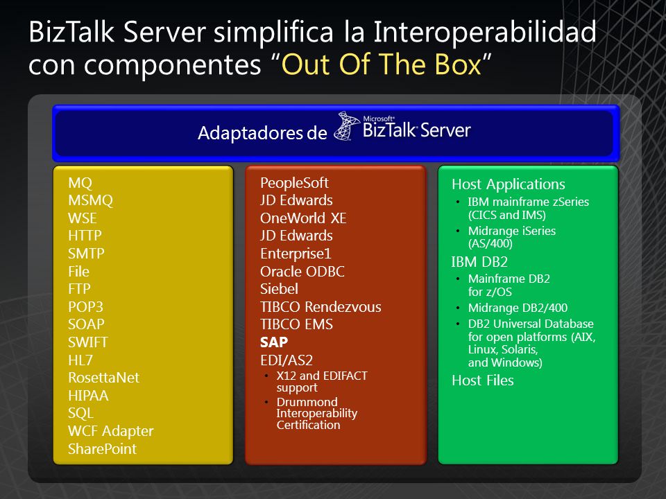 01/04/ :53 BizTalk Server simplifica la Interoperabilidad con componentes Out Of The Box Adaptadores de.