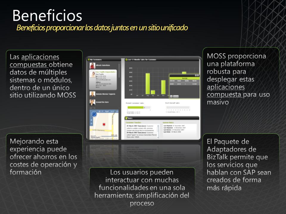 Beneficios Beneficios proporcionar los datos juntos en un sitio unificado.