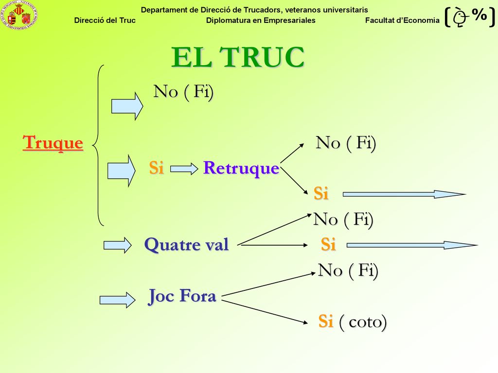 EL TRUC No ( Fi) Truque No ( Fi) Si Retruque Si Quatre val Si Joc Fora