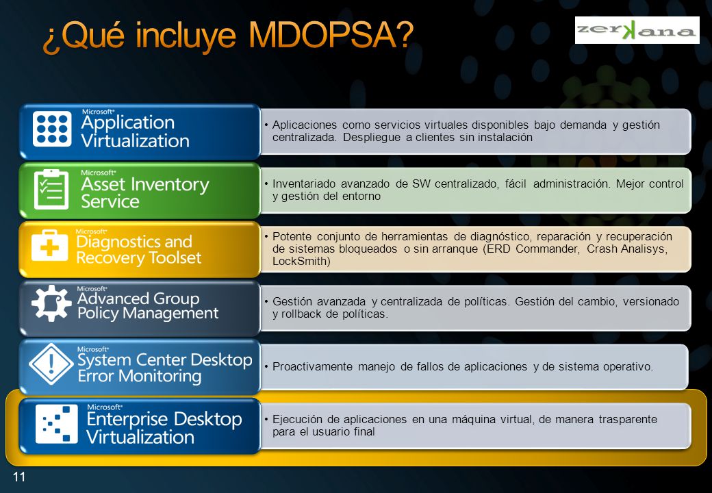 ¿Qué incluye MDOPSA Aplicaciones como servicios virtuales disponibles bajo demanda y gestión centralizada. Despliegue a clientes sin instalación.